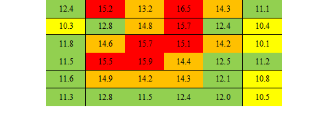 Work Index