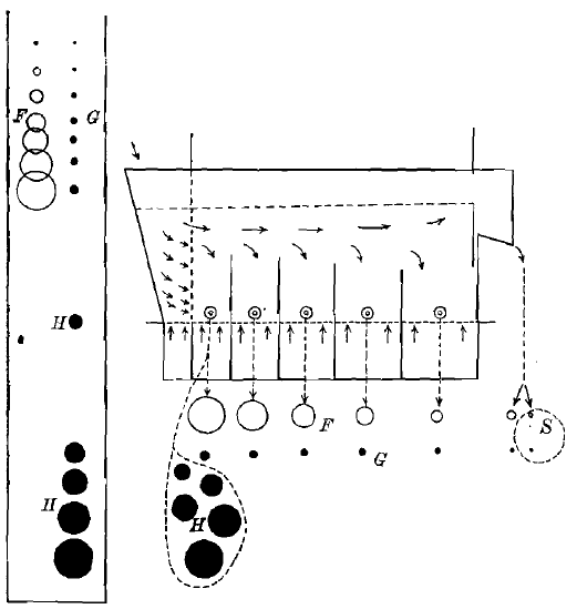 Work of Direct Pulsator Hindered-Settling Classifier