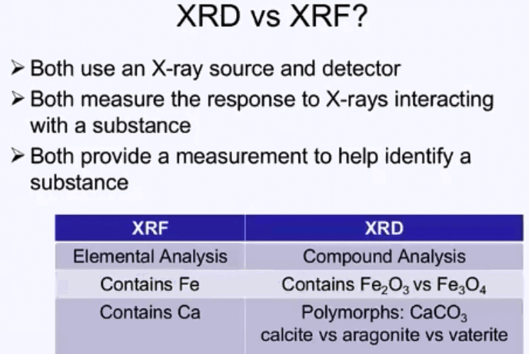 XRD vs XRF