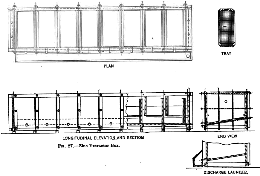 Zinc Extractor Box