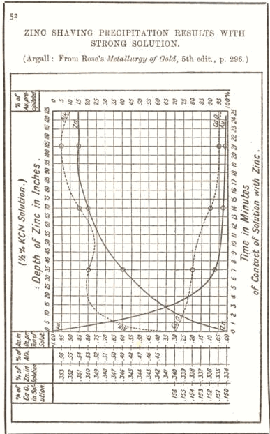 zinc shaving precipitation results with strong solution