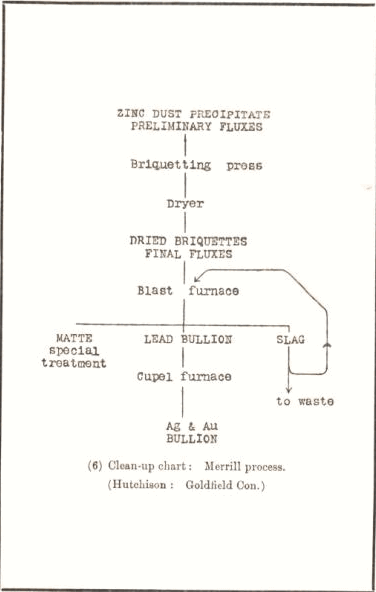 zinc briqutting flux bullion furnace