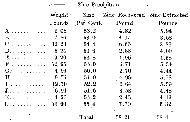 Zinc precipitate