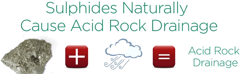 acid rock drainage is a natural phenomenon