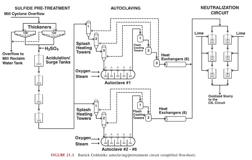 autoclave_circuit