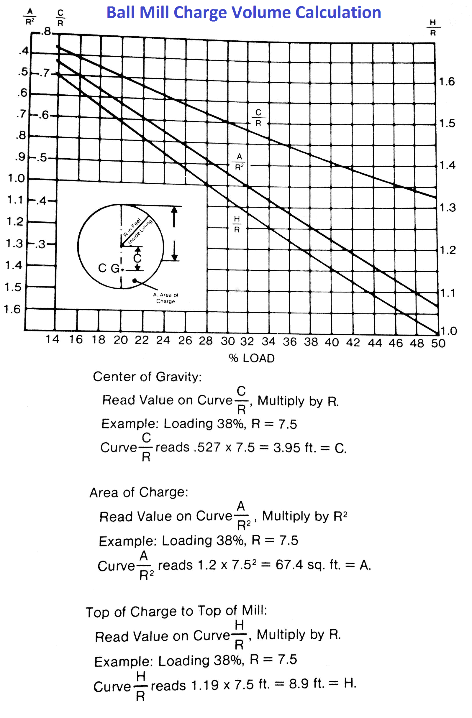 ball rod mill charge calculation estimation