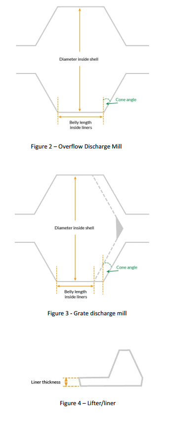 calculate ball mill power