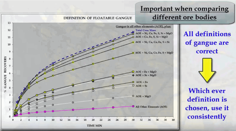 comparing_flotation_test_data_over_orebody_deposit_geometallurgy