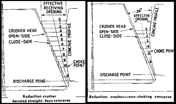 concave profiles