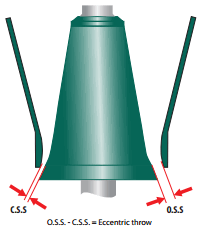 concave_and_mantle_profile