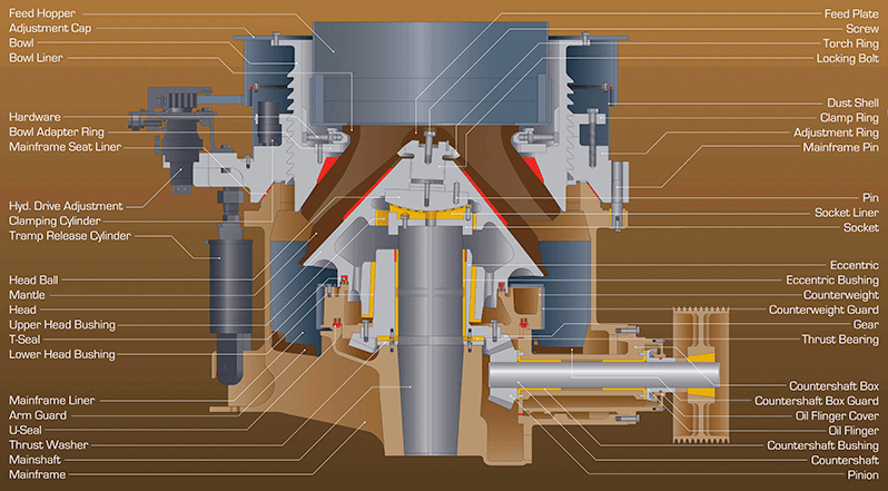 cone crusher parts