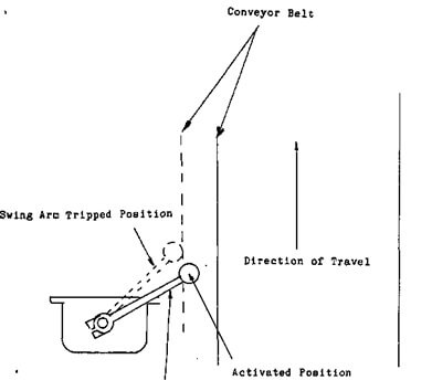 conveyor belt alignment switch