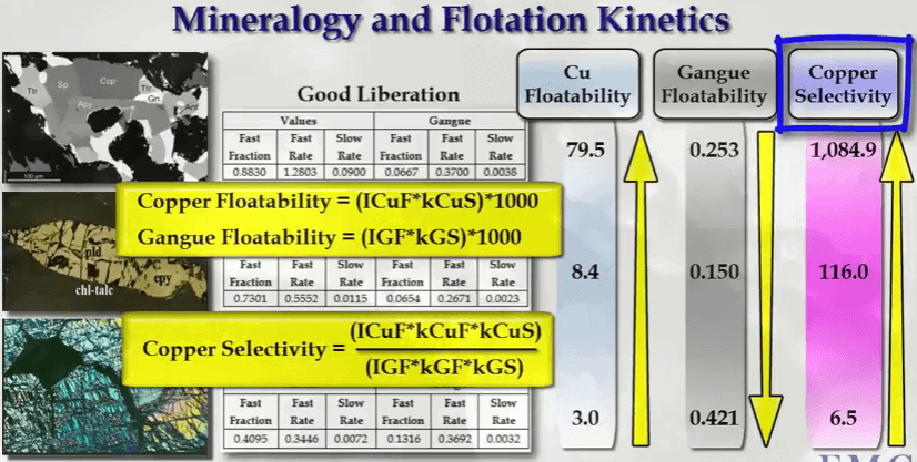 copper_flotation_selectivity