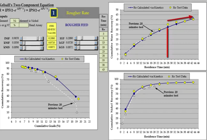 correctly_estimate_flotation_kinetics