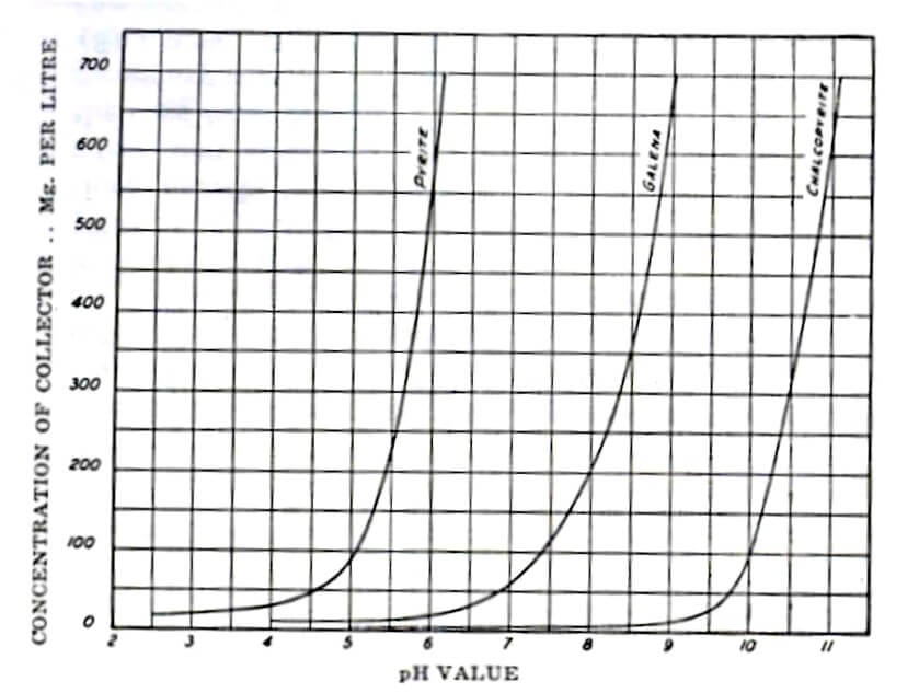 critical pH