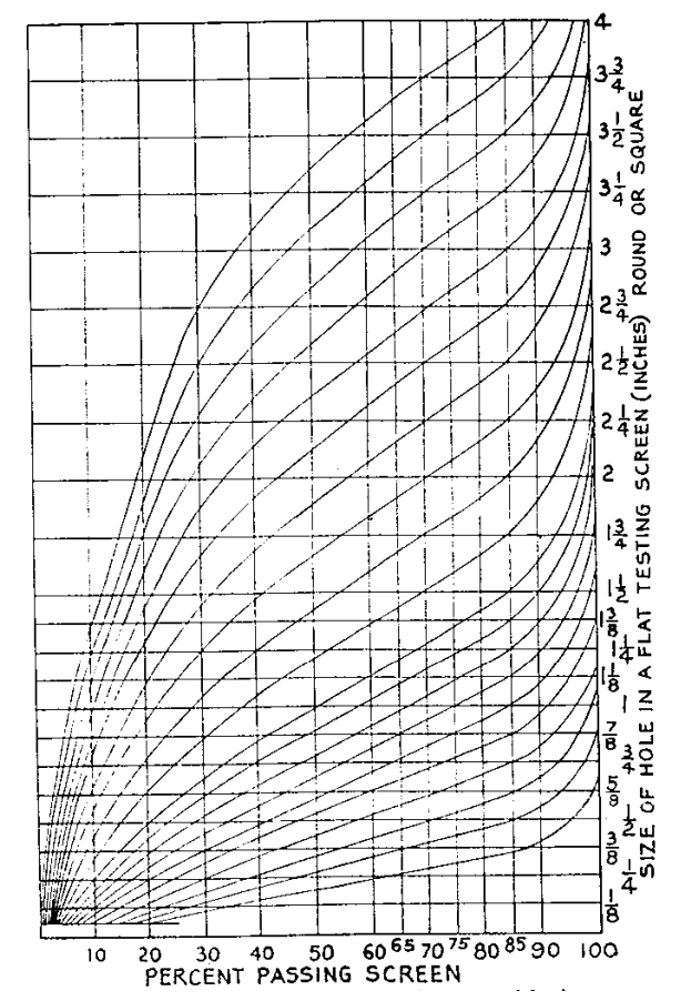 crusher discharge size distribution chart prediction