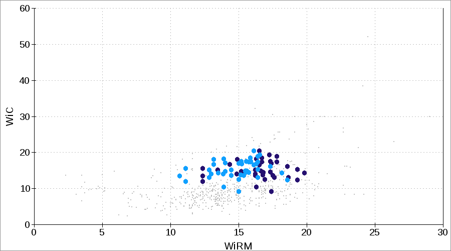 crushing impact work index