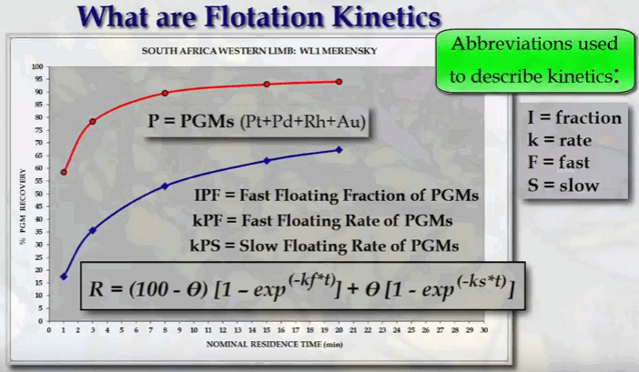 cummulative_flotation_recovery_over_time_curve