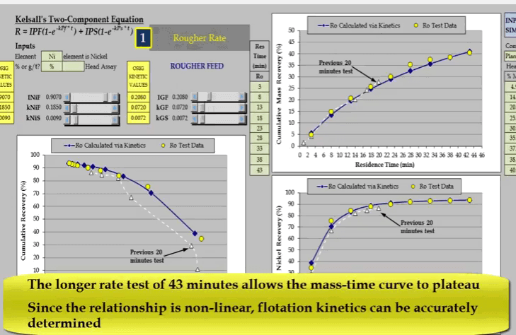 cumulative_grade_recovery_curve_in_mineral_processing