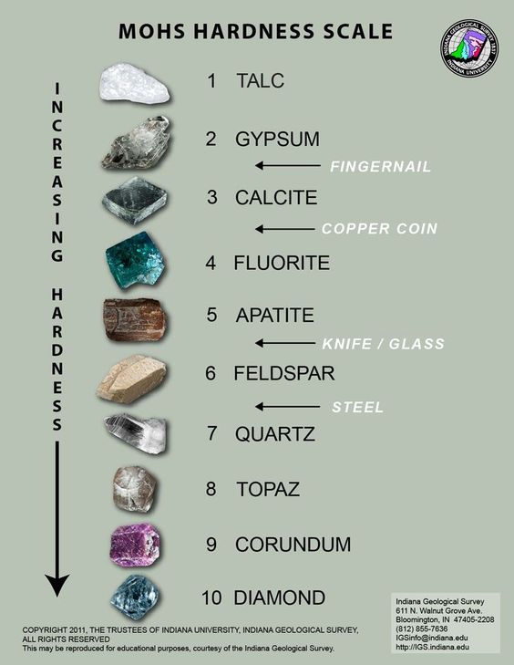 Image result for Mohs hardness scale definition