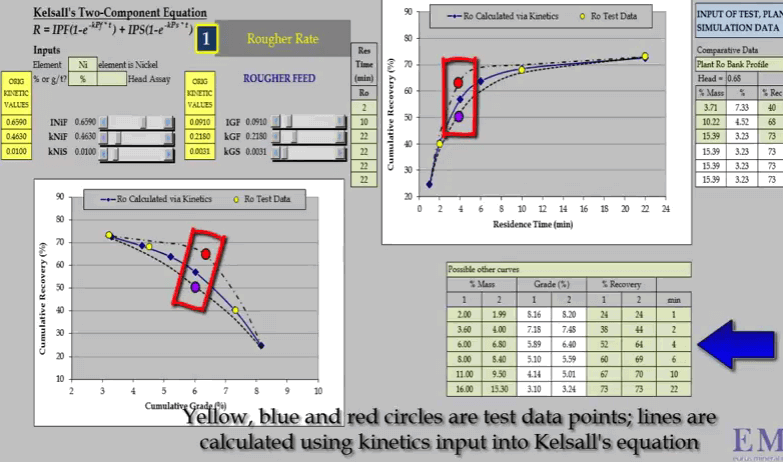 define_recovery_time_curve_correctly