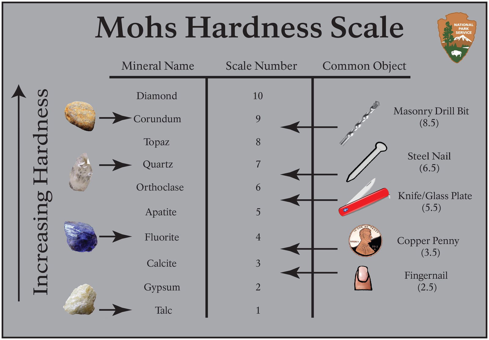 Image result for Mohs hardness scale definition