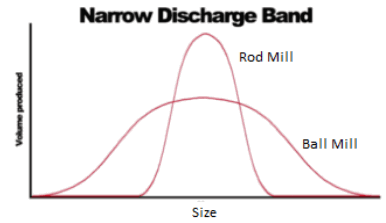 difference_between_rod_mill_and_ball_mill