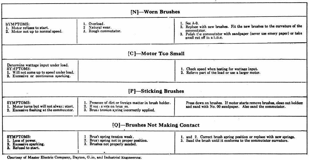 electric_motor_problems_and_solutions_001