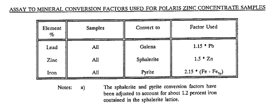 factors_used_to_convert_metal_assays_to_mineral_assays