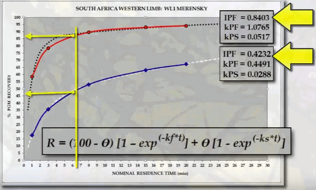 fast_floating_sulphide_size_fraction