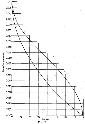 Factors Controlling the Capacity of Rock Crushers