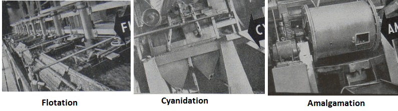 flotation Cyanidation Amalgamation Equipment