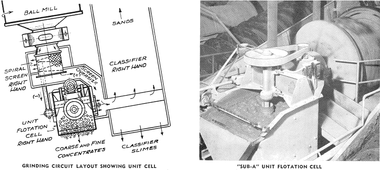 flotation-cell