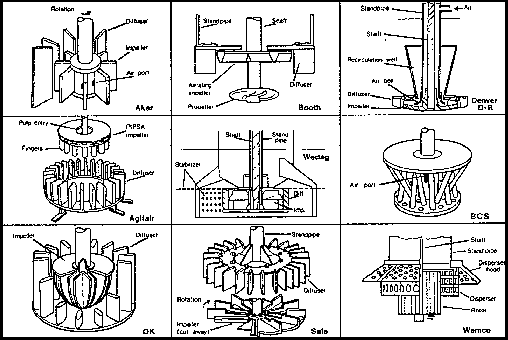 Different Types of Flotation Cells