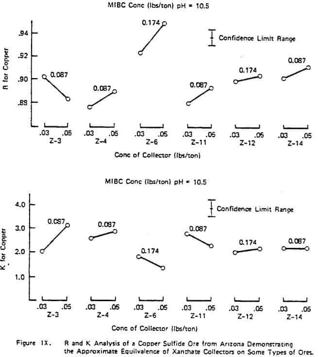 flotation-reagents-analysis-of-copper-sulfide-ore