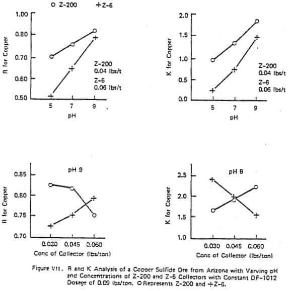 flotation-reagents-ph-and-concentration