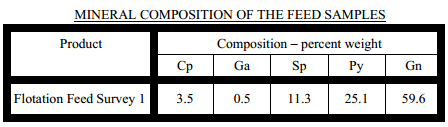 flotation sample