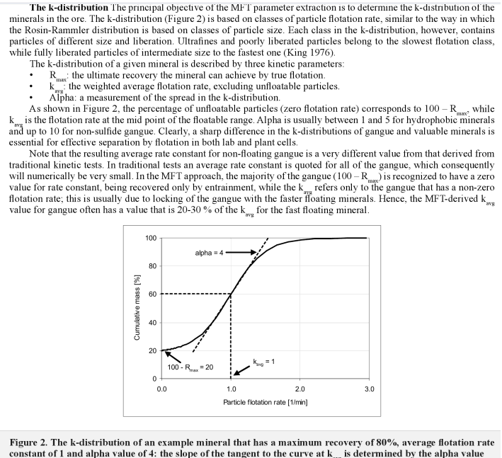 flotation selectivity