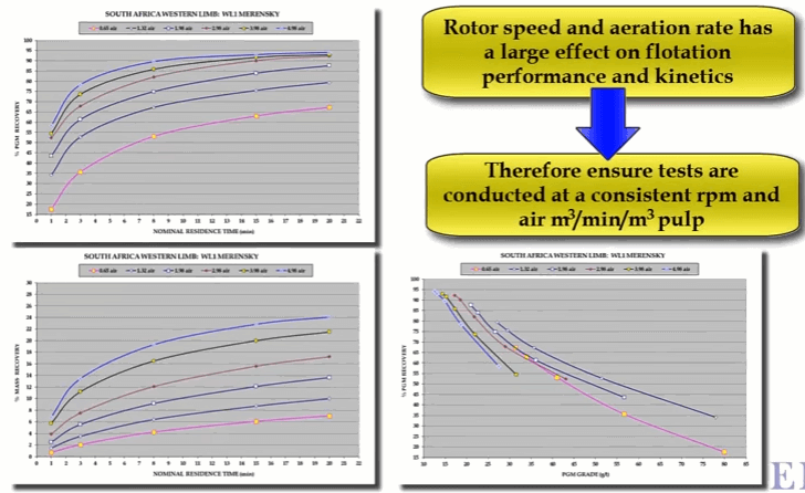 flotation_cell_rotor_speed