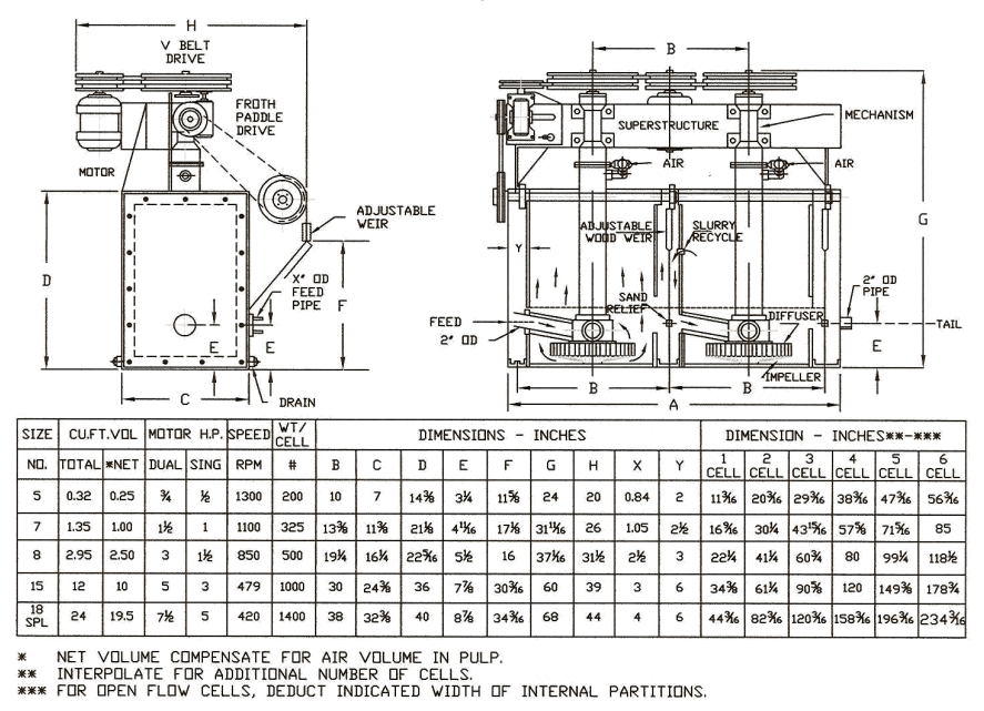 flotation_cell_size