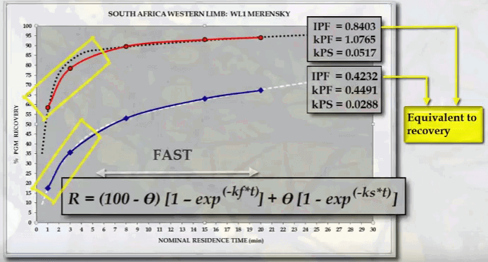 flotation_grade_vs_recovery_speed