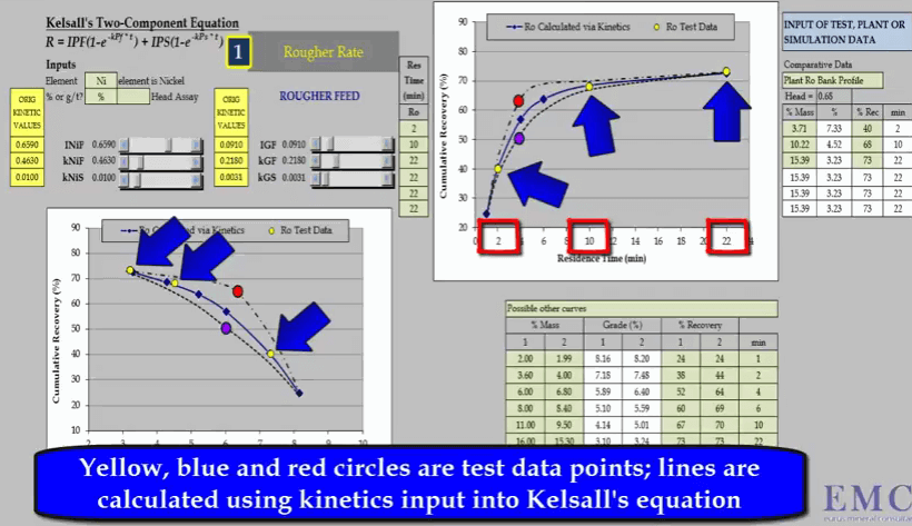 flotation_grade_recovery_graph_over_time