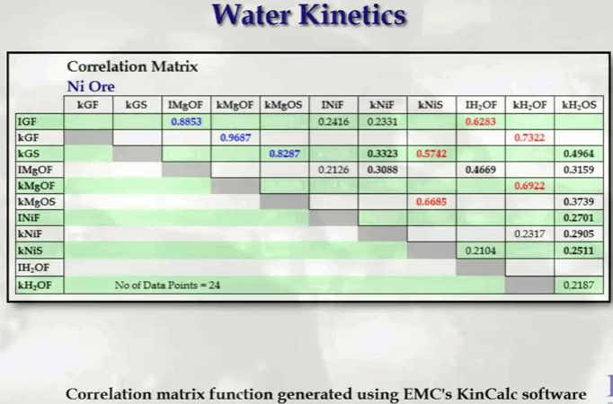 flotation_kinetics_test