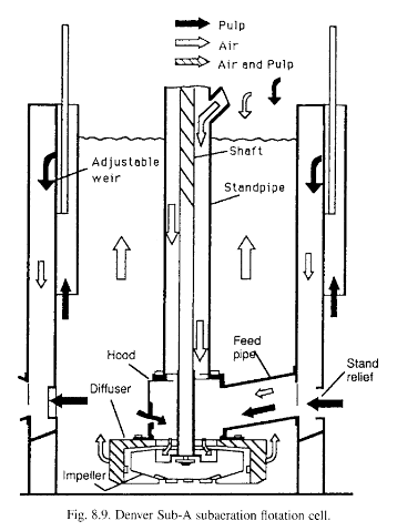 flotation_machine