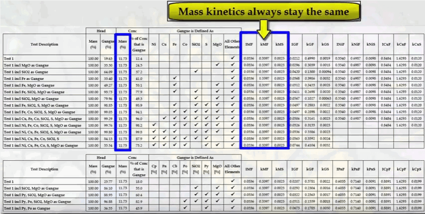 flotation_mass_kinetics_is_constant