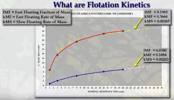 flotation_mass_pull_over_time_kinetics