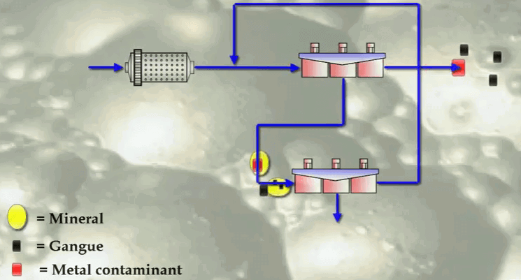 flotation_speed_rate