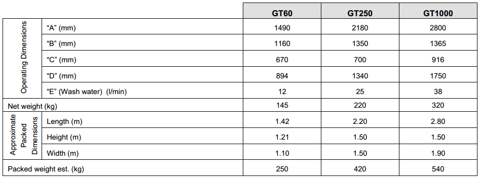 gemini_gold_shaker_table