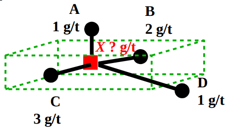 geometallurgical modelling polygon