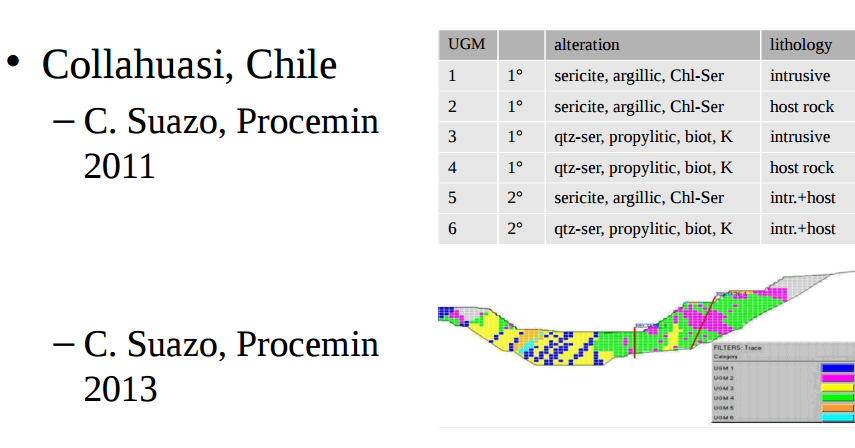 geometallurgy